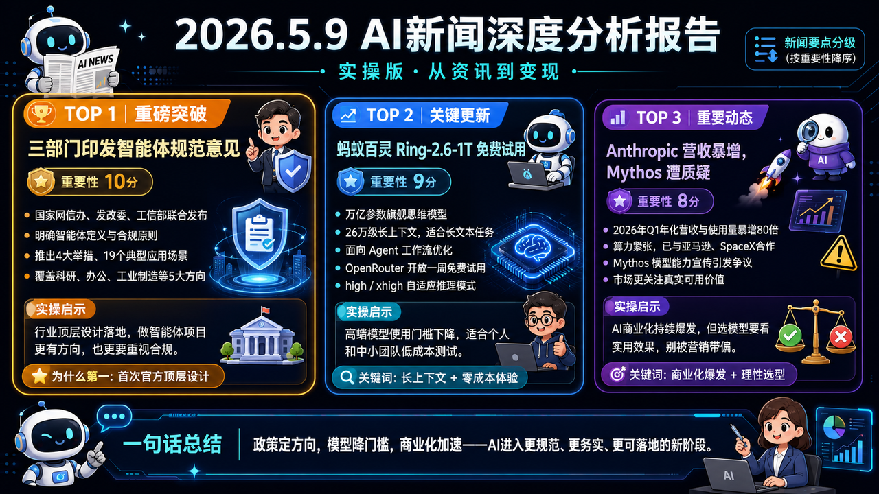 每日AI新闻与商机分析